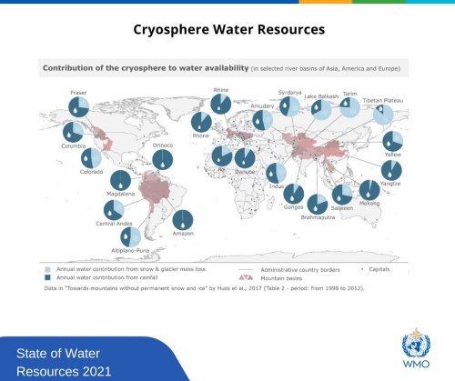 Cryosphere Water Resources
